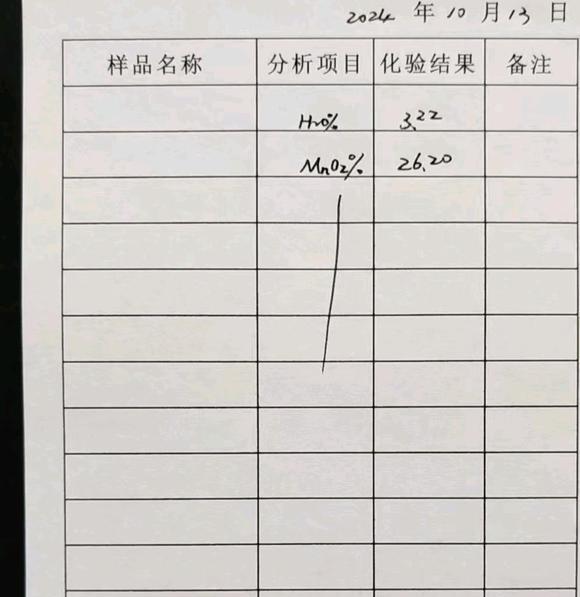 锰矿锰矿锰矿